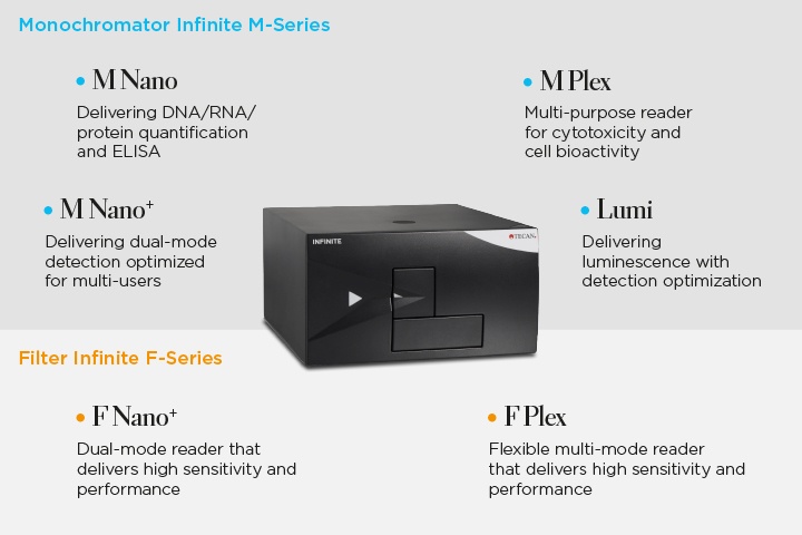 Six application-focused configurations